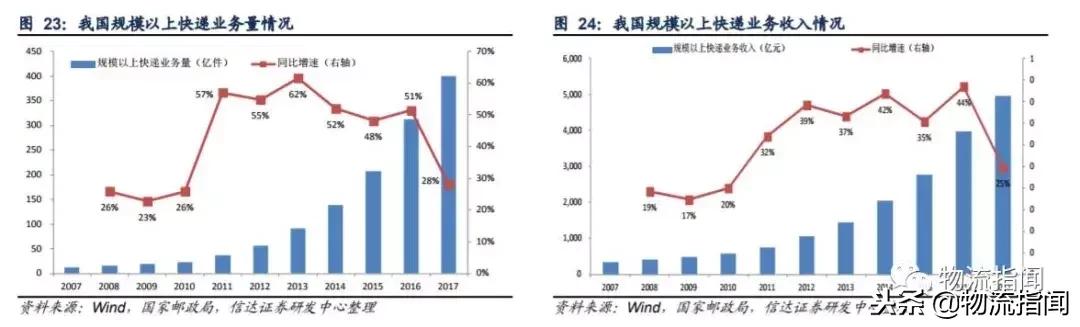 德邦快递优势和劣势,德邦快递企业发展史