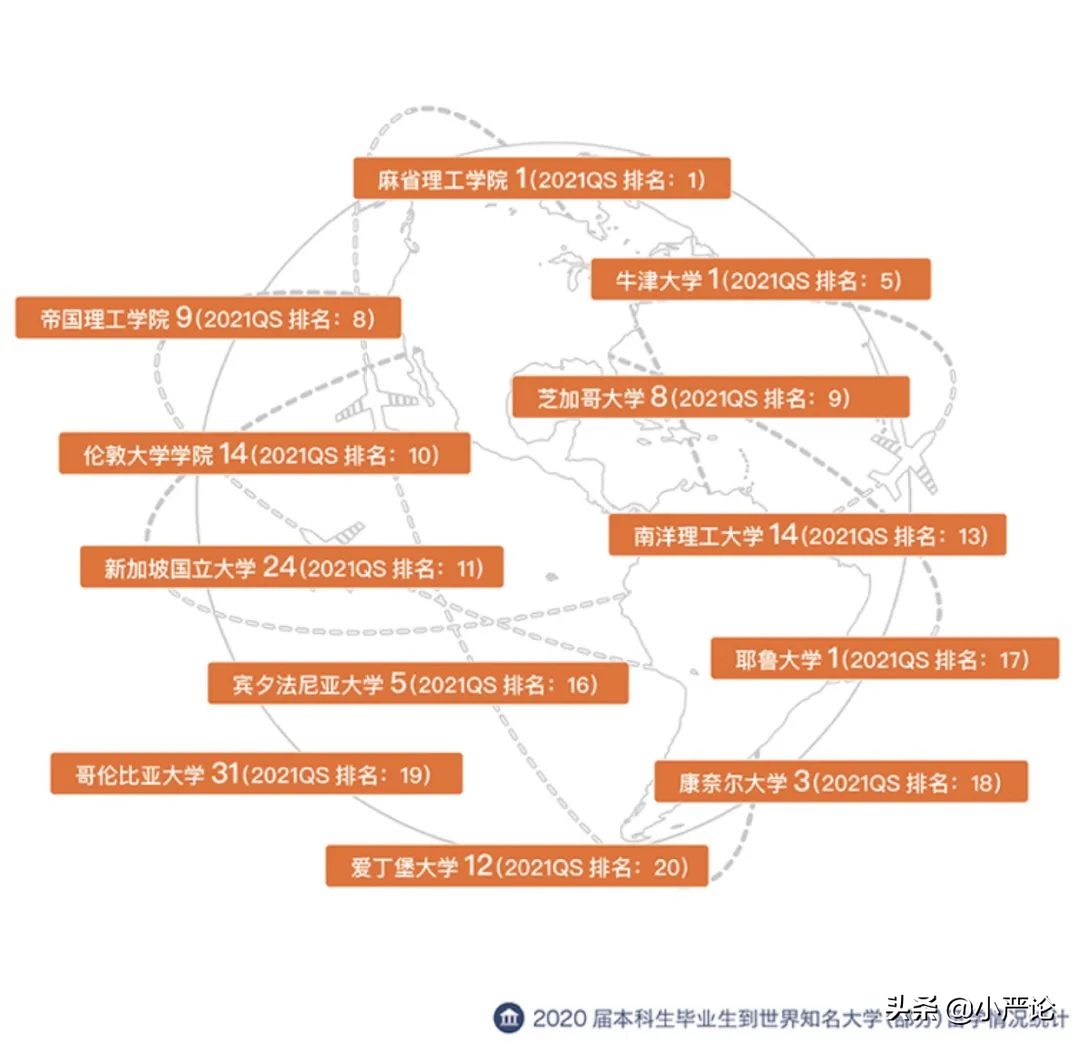 两财一贸金融硕士就业,两财一贸未来还有前途吗