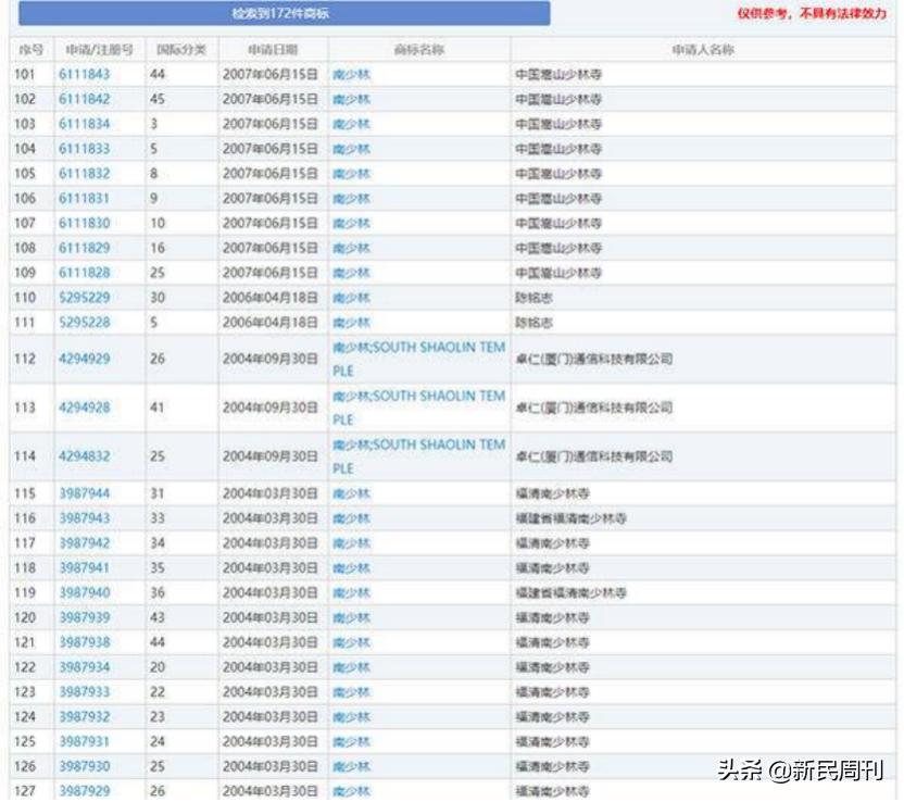 少林很忙,少林很忙在线阅读