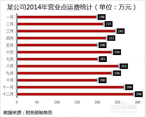 掌握PPT分析数据图表,让观点更直观,让结果更有说服力