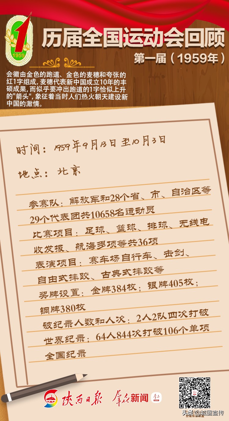 全运会历届信息一览,涨知识全部视频