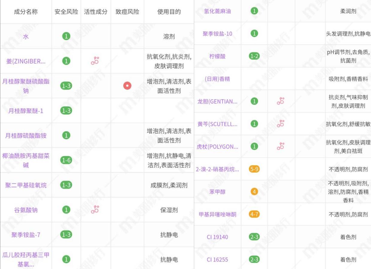 kono大油头控油蓬松洗发水测评,洗发水推荐kono香氛