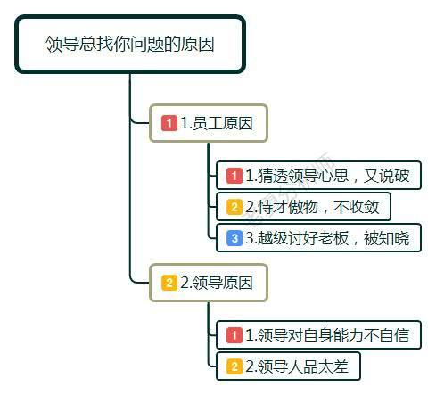 职场上领导能力差,职场上领导能力太差下级怎么办