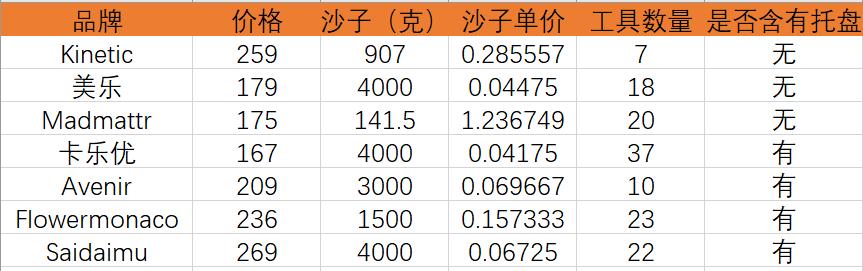 深扒7款热门动力沙，这个品牌我最推荐，安全靠谱