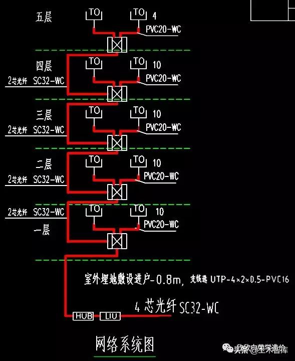 读识网络系统图,识读网络系统图