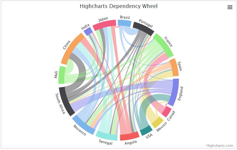 javascript数据图表,javascript表格