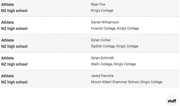 新西兰好的学校,新西兰好的大学有哪些