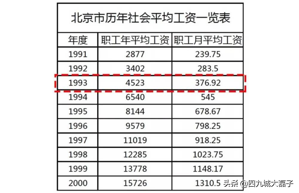万万没想到，《我爱我家》里的角色都那么有钱