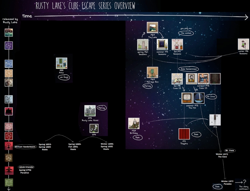 逃离方块锈湖天堂岛攻略,逃离方块锈湖