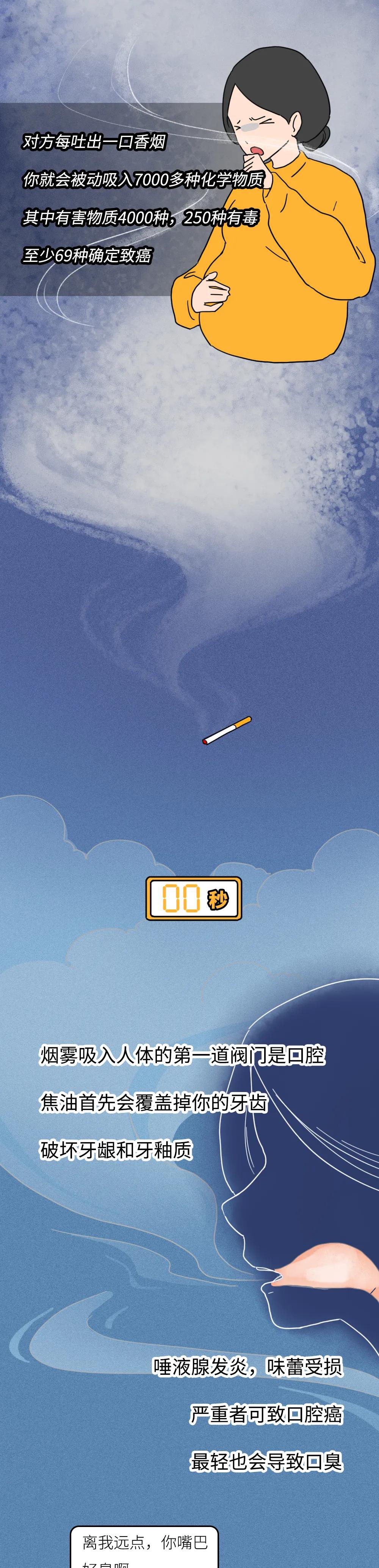 二手烟危害比直接吸入更大,吸入二手烟毒能存活多久