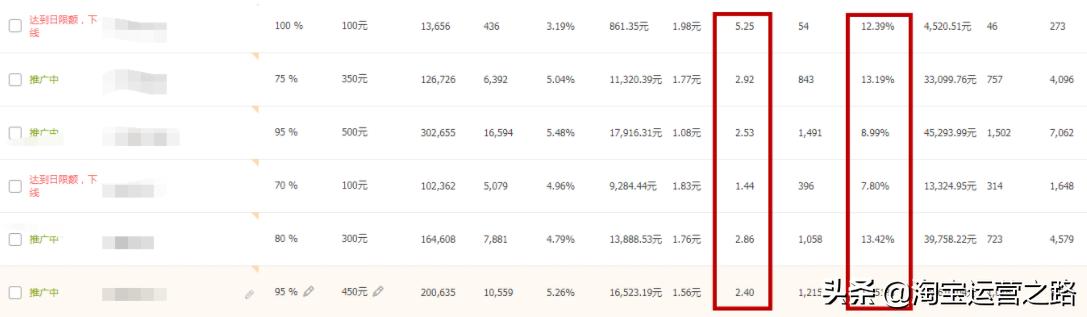 权重分析知识,权重指标详细解析