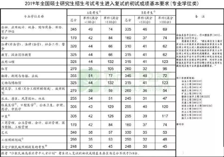 近三年考研难度分析,考研备考一个月350难考吗