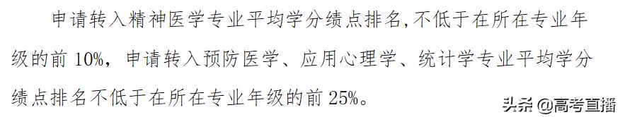 被不喜欢的专业录取了要不要自考,被不喜欢的专业录取不能退吗