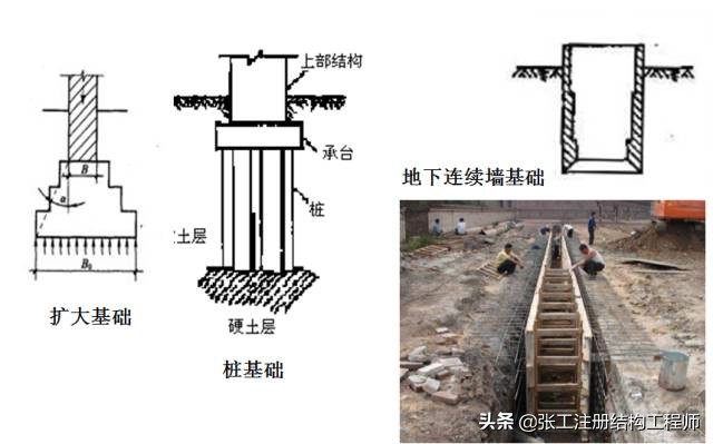 桥梁扩大基础详细的施工过程,涨知识了原来桥梁是这样施工的