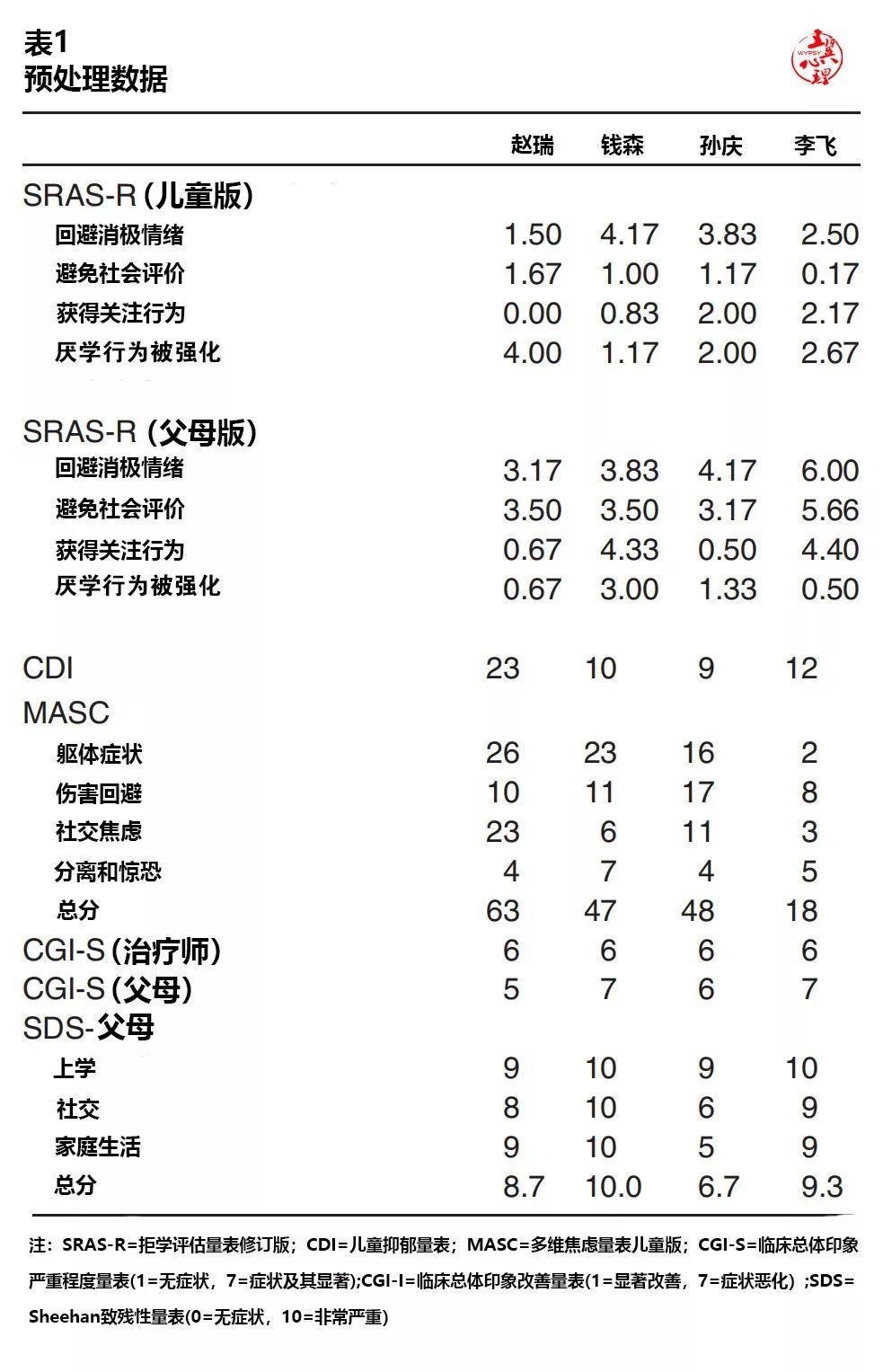 叛逆厌学治疗,厌学最好的治疗方法