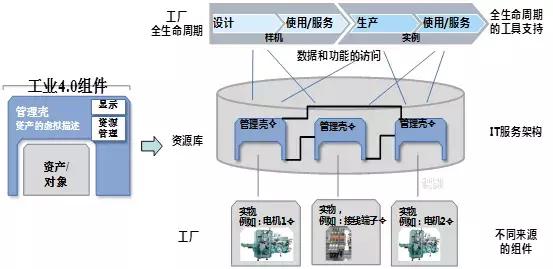 欧阳劲松：制造的数字化网络化智能化的思考与建议