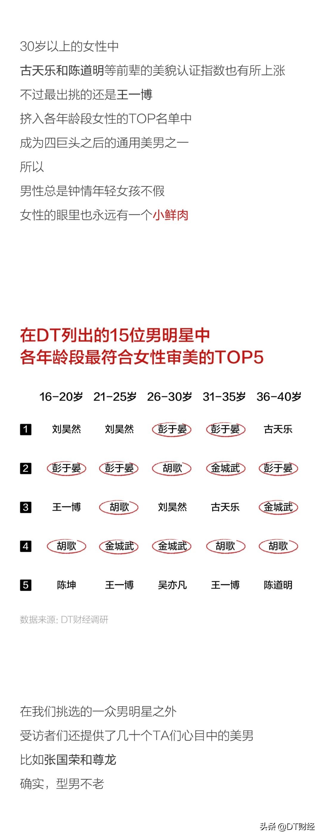 当代优秀男性标准,当代男性身材