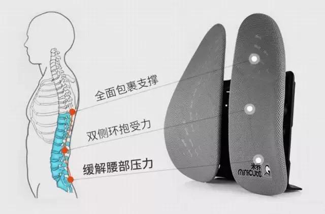 德国黑科技小发明大全,德国小腰精