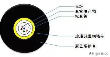 常见40种光缆型号图文详解