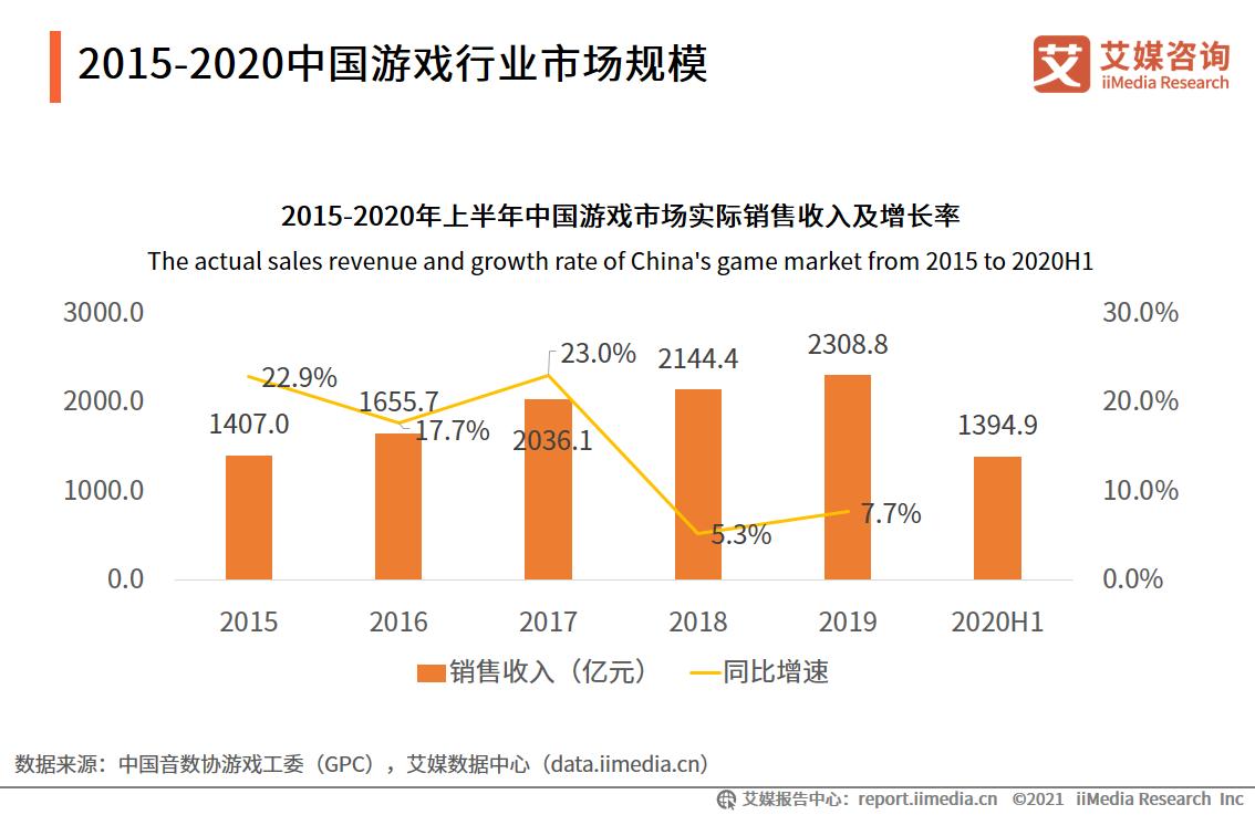 快手网络游戏发展挑战分析：游戏品类较为单一