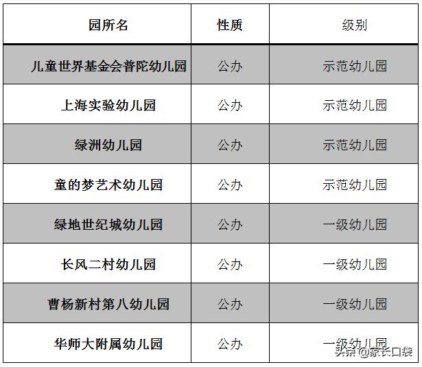 上海哪个区公办幼儿园最容易上,上海公立幼儿园和私立哪个好
