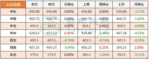 一二三四线砂石价格表,现在砖水泥砂石什么价格
