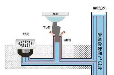 淋浴间防水最好的方法,淋浴间做防水怎么弄