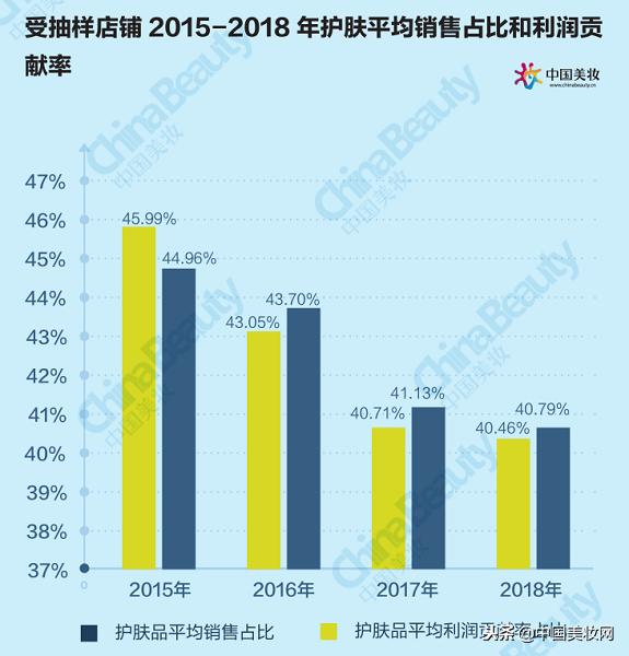 2018年中国美妆市场分析,2021中国美妆年度国货品牌