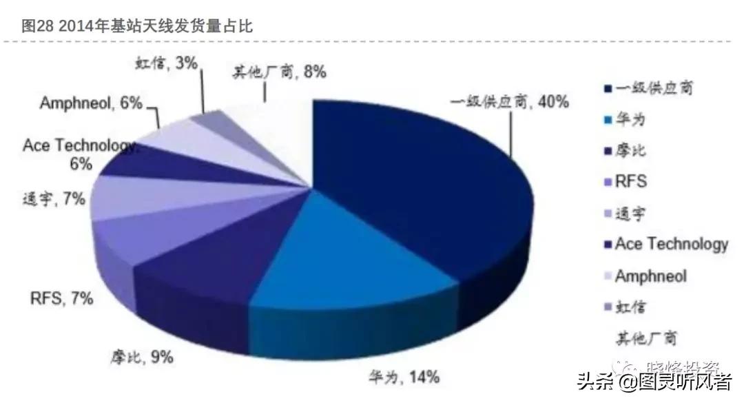 5g基站天线深度分析,投资笔记完整版