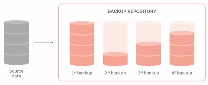 有备无患暴风雨来临,互联网的发展黑天鹅事件