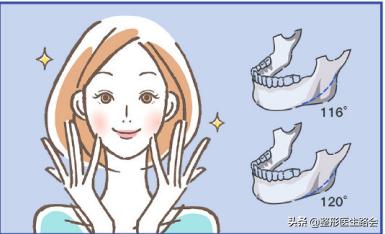 脸又大又宽怎么办,脸短窄怎么治疗