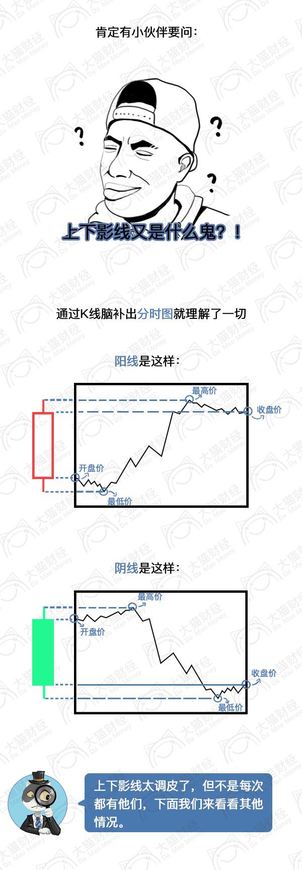 炒股入门知识一分钟学会看k线图,k线炒股实战从入门到精通pdf