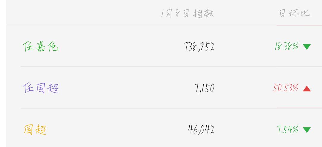 任嘉伦为什么要改名,古装四大美男任嘉伦