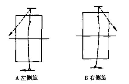乒乓球发球左旋转与顺旋转的区别,乒乓球的旋转分为几种