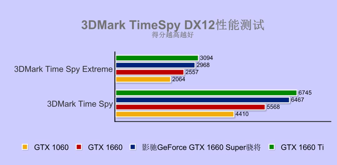 影驰gtx1660super6g骁将和大将,影驰gtx1660super6g骁将
