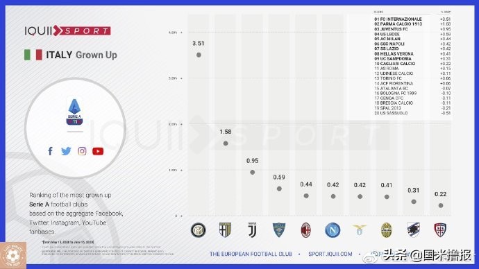 国米转会新闻联播,国米新闻东方网