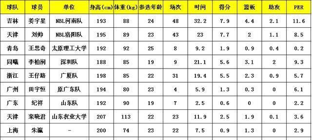 这届男篮国青还有希望吗,男篮新星绯闻大全