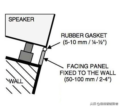 jbl嵌入式音箱安装方法 (家庭影院音箱的安装调试教程)