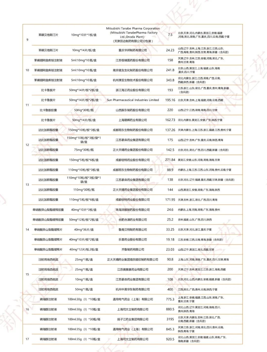 恒瑞和海思科,海思科和恒瑞