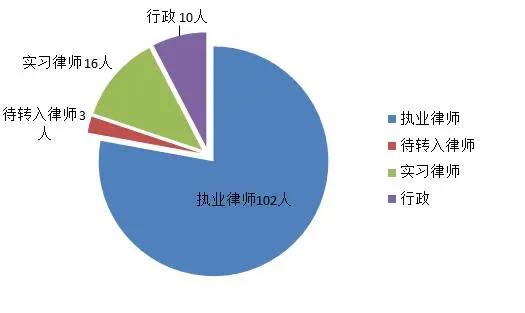 江苏第15家“百人律所”诞生——探寻京师速度的背后