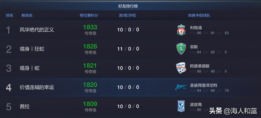 fifaonline3满满的回忆,fifaonline3端游有过吗