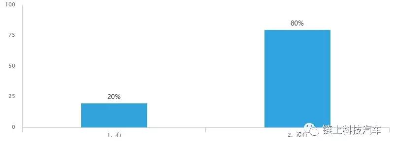 4s店买车付款方式有几种,买车的付款方式和比例