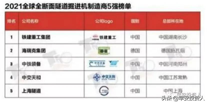 铁建重工在国内地位,铁建重工大国重器