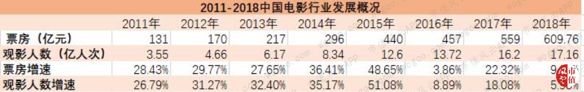 万达电影逆势30亿加码院线,万达电影重组商誉