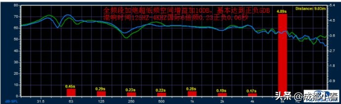 160909转载——亚特兰大HIFI旗舰的MINI视听室7.1.4影院+金琅HIFI