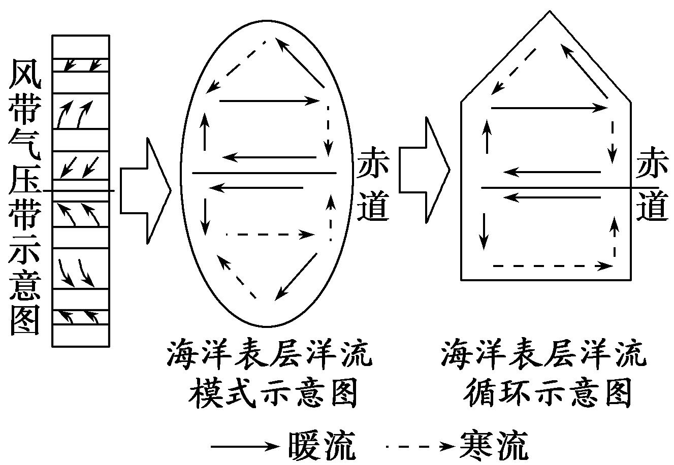 第三章地球上的水知识点总结,讲解地球上的水的运动的纪录片