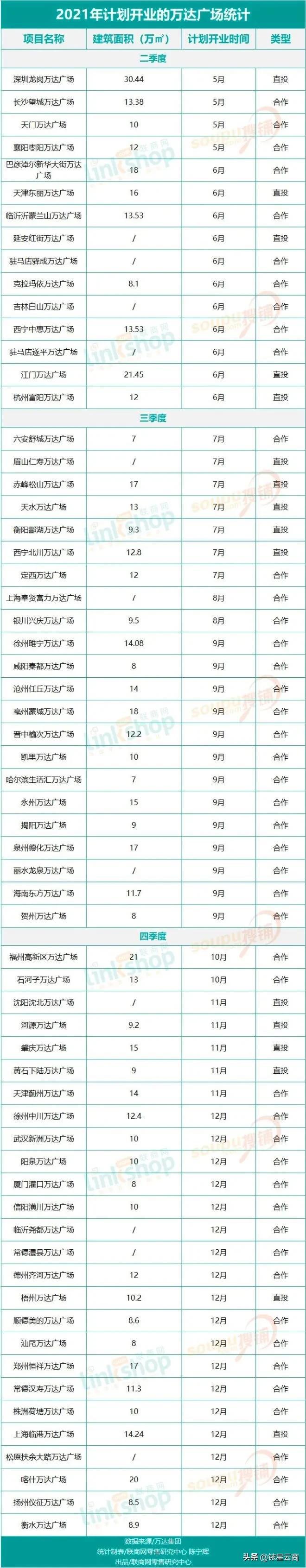 loft中国店,loft官宣