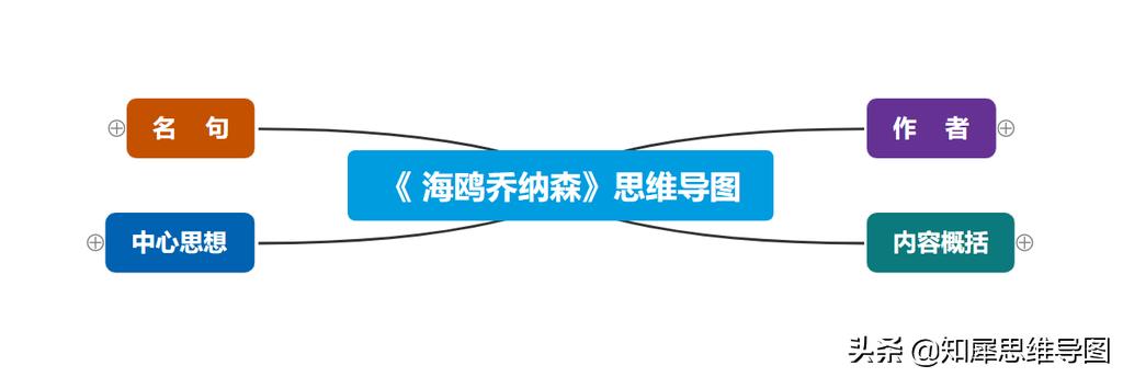 思维导图海洋世界简单漂亮画法,匆匆思维导图怎么画又漂亮又简单