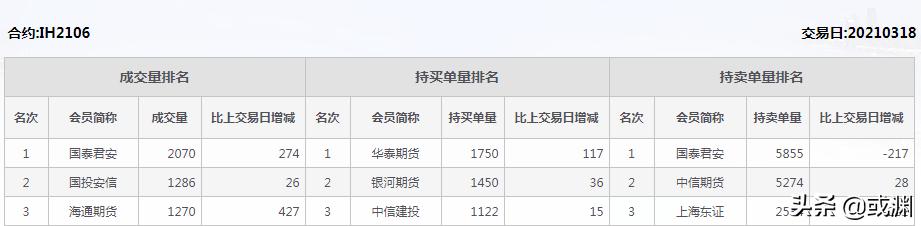 中信空单持仓最新消息,查看中信期货多空单