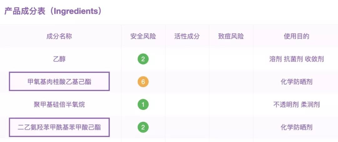 适合学生党的平价身体防晒,大浪淘沙防晒护肤品回购